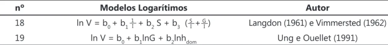 Tabela  2  –  Modelos  logarítmicos  de  produção  em  nível  de  povoamento  e  seus  respectivos  autores,  encontrados na literatura ﬂ orestal                                                                                            (conclusão)