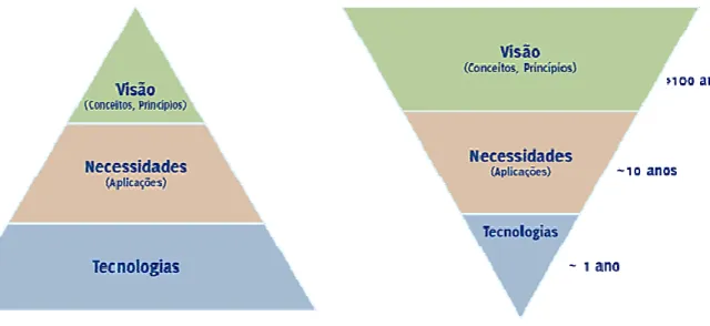 Figura 1 - Fatores de inovação  tecnológica 