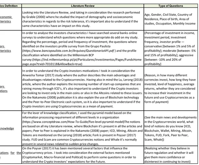 Table 4-1 – Theoretical Framework - font by author 