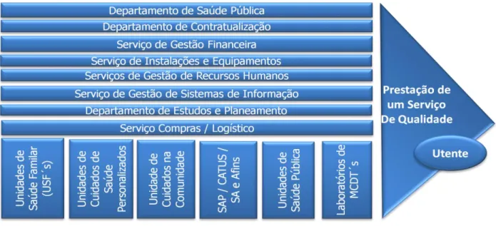 Figura 2 - Cadeia de valor da ARSLVT 