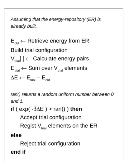 Figure 3: Algorithm for the modified Monte Carlo step using the energy-repository (ER) structure.