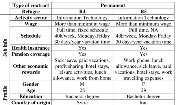 Table 4: Standard-like situation 