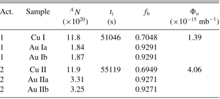 FIG. 2. A PINO simulation of the 25 keV neutron spectrum used for the activation (red) compared with the corresponding  Maxwell-Boltzmann distribution (blue); see text for details.