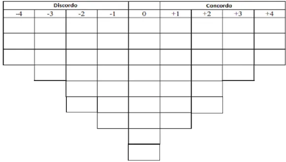 Figura 3 - Grelha de respostas utilizada com 49 células e com uma pontuação variável de -4 (discordo) a +4(concordo) 