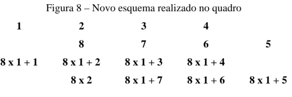 Figura 8 – Novo esquema realizado no quadro 