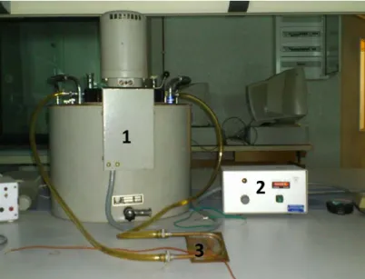 Fig. 3-7 – Pormenor da ligação do banho termostatado ao suporte das amostras: (1) depósito de água com  bomba de circulação no interior; (2) controlador de temperatura do banho; (3) chapa de cobre para suporte das 