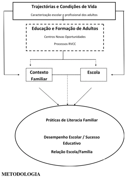 Figura 1 – Modelo de Análise 