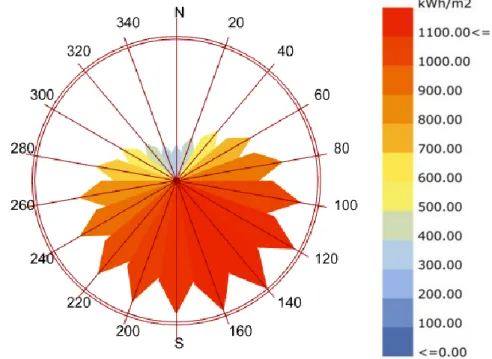 Figura 3.7- Diagrama de extremos e quartis dos dados de velocidade do vento do local. 