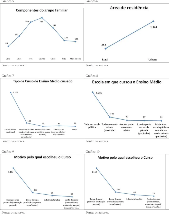 Gráfico 5 Gráfico 6