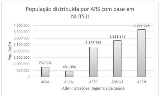 Gráfico 6. População residente em Portugal, Censos 2011 