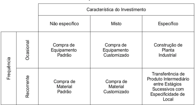 Tabela 1 – Transações comerciais ilustrativas 