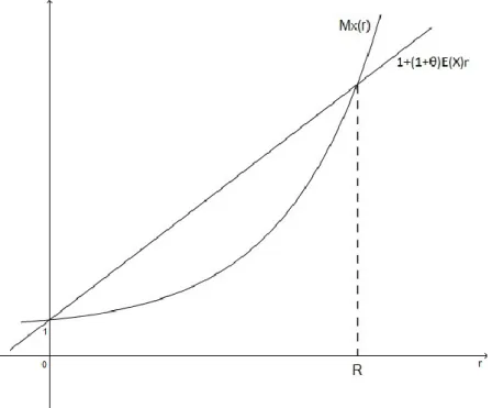 Figura 4.2: Determinação gráca do coeciente de ajustamento R
