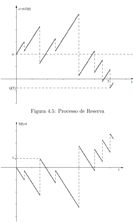 Figura 4.5: Processo de Reserva