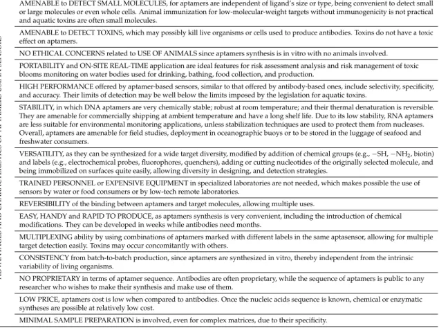 Table 1. Description of the advantages of the use of aptasensors relative to sensors that use other recognition elements, and of the main characteristics, which are specifically suitable for aquatic toxins detection.