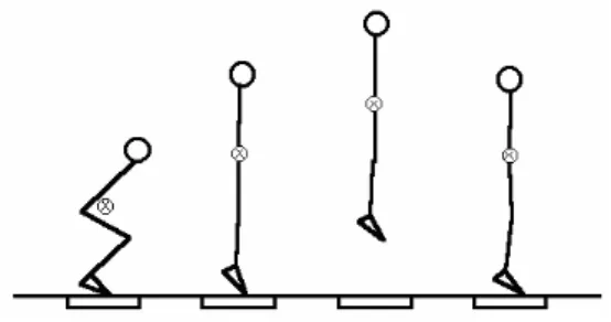 Fig.  2. Counter Movement Jump (González-Badillo &amp; Ayestarán, 1995) 