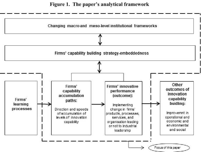 Figure 1.  The paper’s analytical framework 