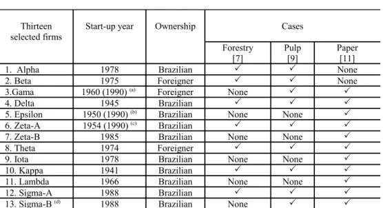 Table 5. The selected cases