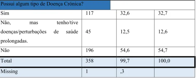 Tabela 6- Frequência de Doenças Crónicas 