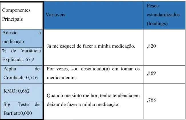 Tabela 13- Análise das CP, Adesão à Medicação 