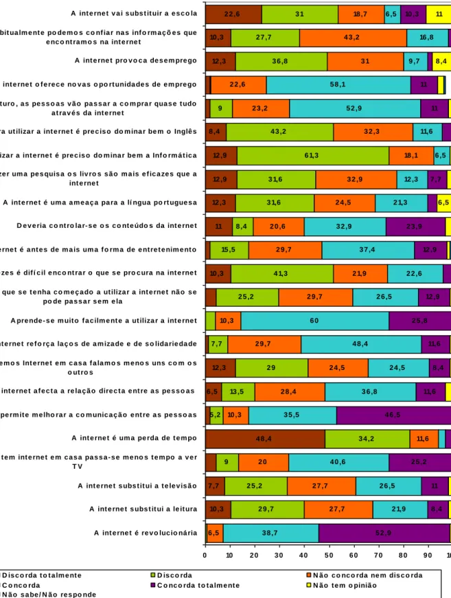 Gráfico 2.1 