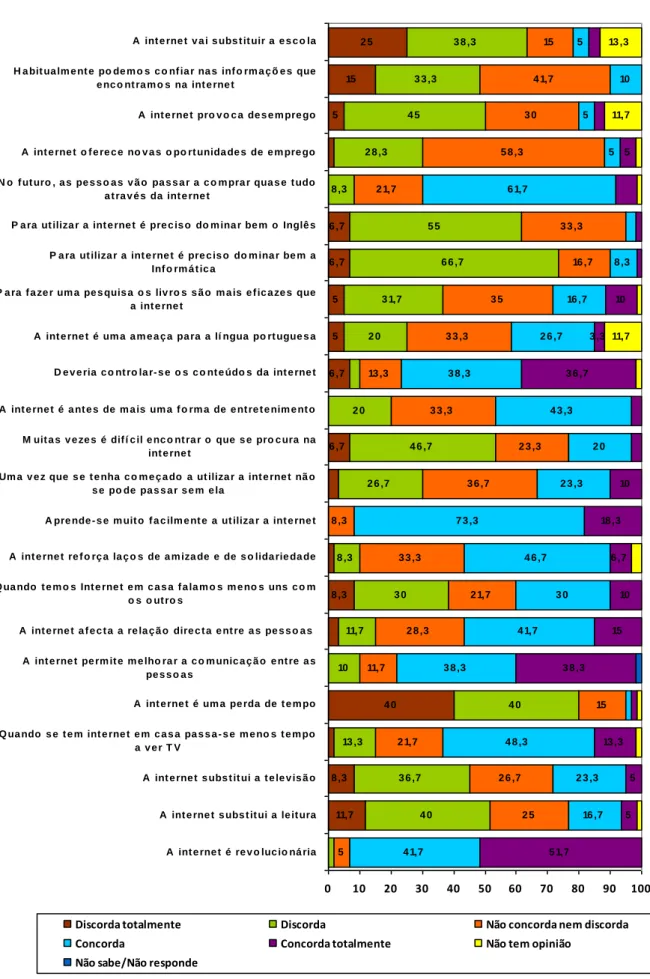 Gráfico 2.2 