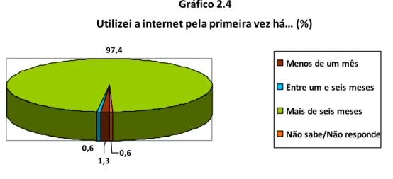 Gráfico 2.4  