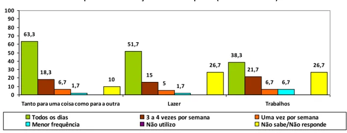 Gráfico 2.7  