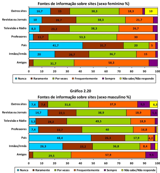 Gráfico 2.19  