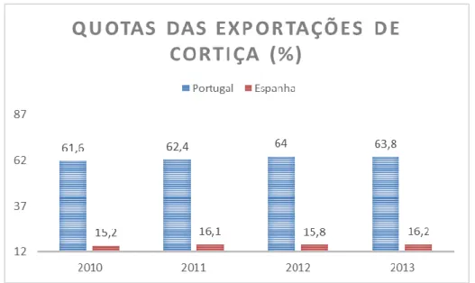 Gráfico I 