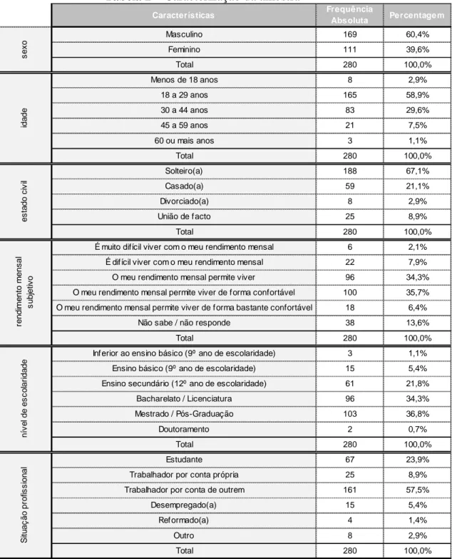 Tabela 2 – Caracterização da amostra 