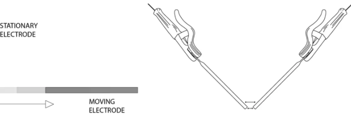 Figure 13. moving electrodes.