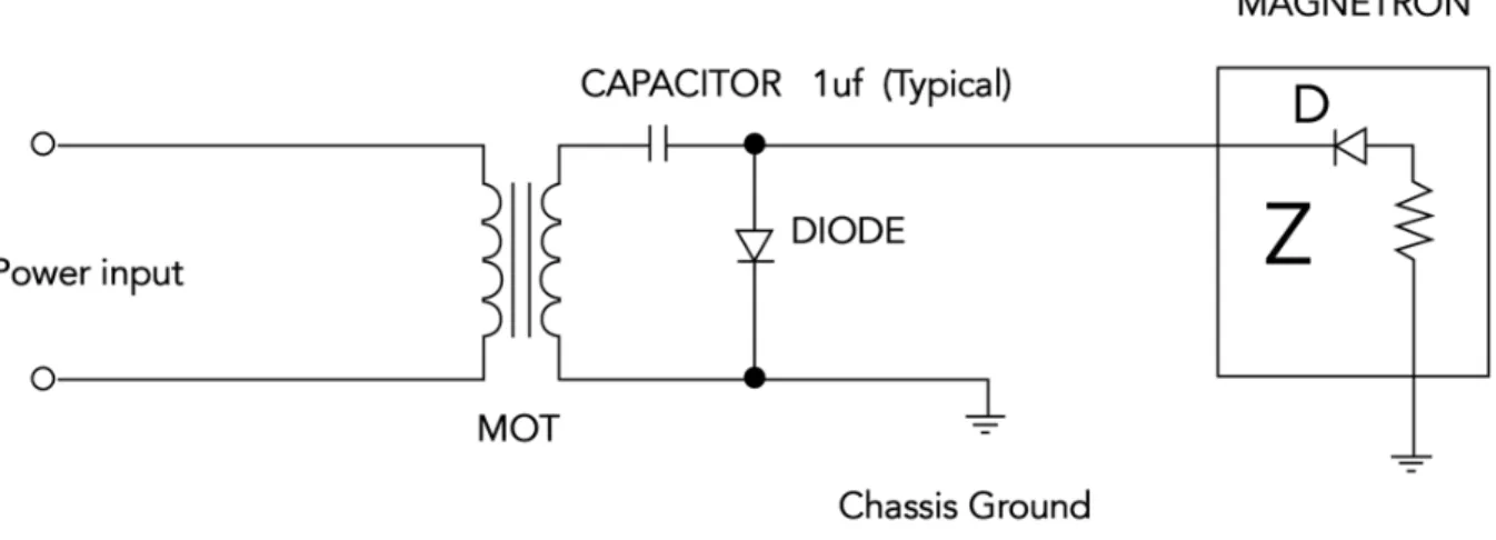 Figure 14. This is a scheme of the basic high voltage power supply circuit found inside the typical microwave  oven