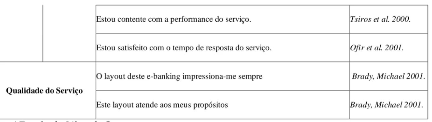 Tabela 2-A –AVE, Confiabilidade e Fiabilidade 