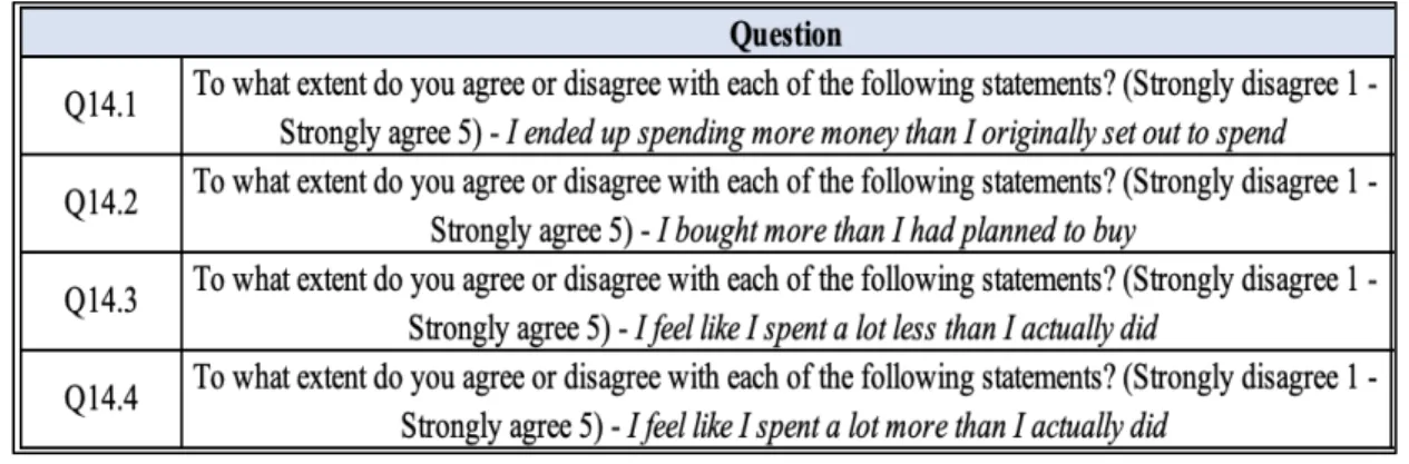 Table 7: Details of Q14 