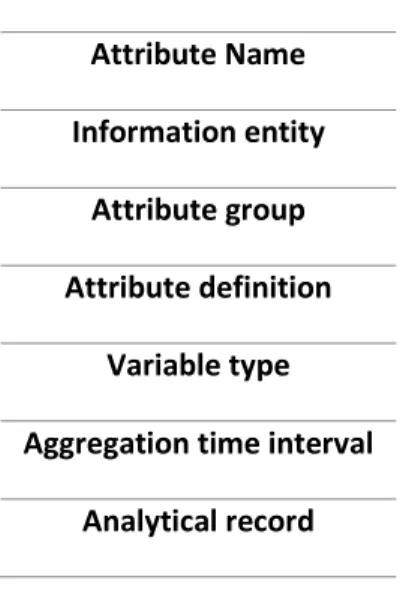 Table 1 - RDU Fields  Attribute Name  Information entity 