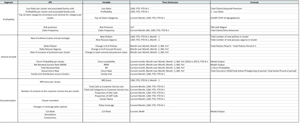 Figure 11 - KPIs to be Monitored