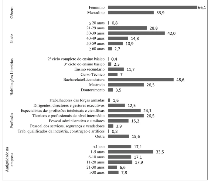 Figura 5 – Caracterização da amostra 