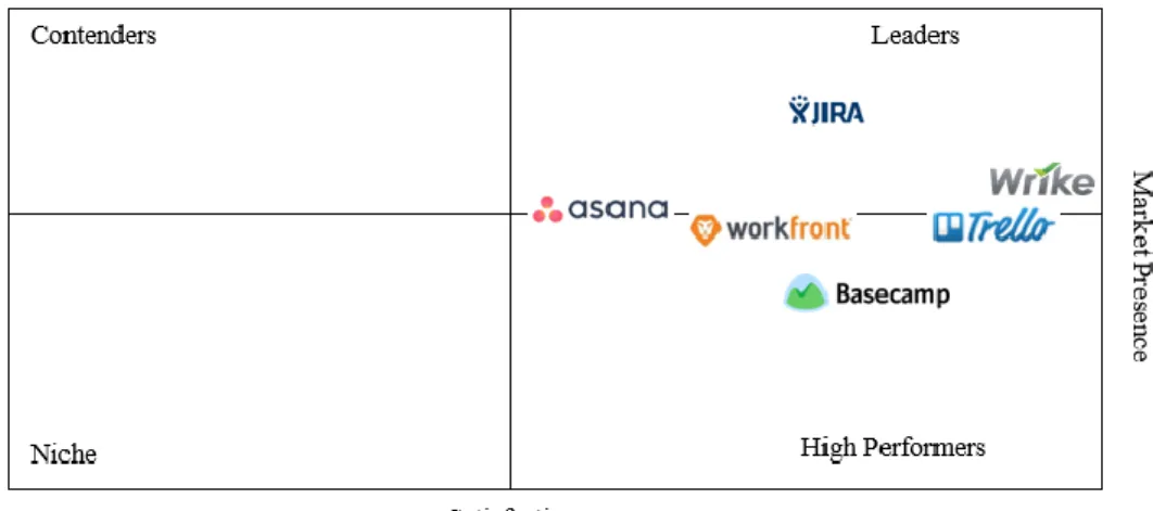 Figure 1: Competitors Grid 
