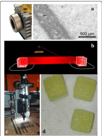 Fig. 1 a Photo of the UV laser used and the scribing width of groove made in a wood piece with the maximum power: b file (.gcode) for printing and UV laser scanning: c photograph of printer; d and example of printed samples for compression tests (1x1x1 cm 