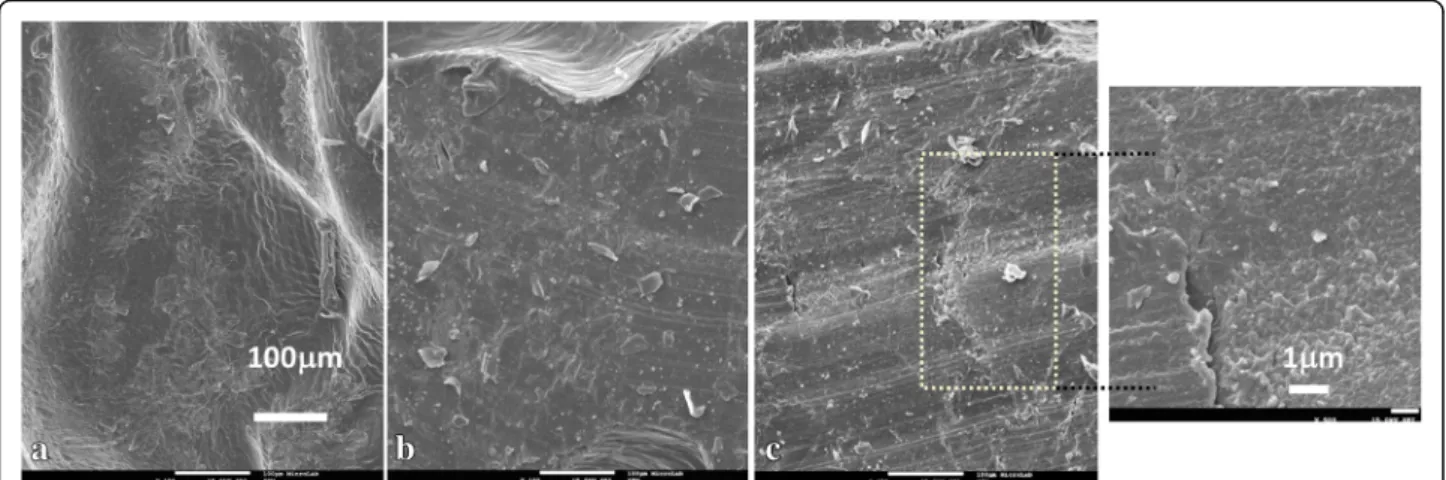Fig. 5 SEM images of samples produced with UV laser power of: 0.9 W- a top view and b cross section; 1.6 W - c cross section
