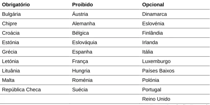 Tabela  1: Aplicação das IFRS nas DF´s individuais nos Estados membro da União  Europeia (2013)  