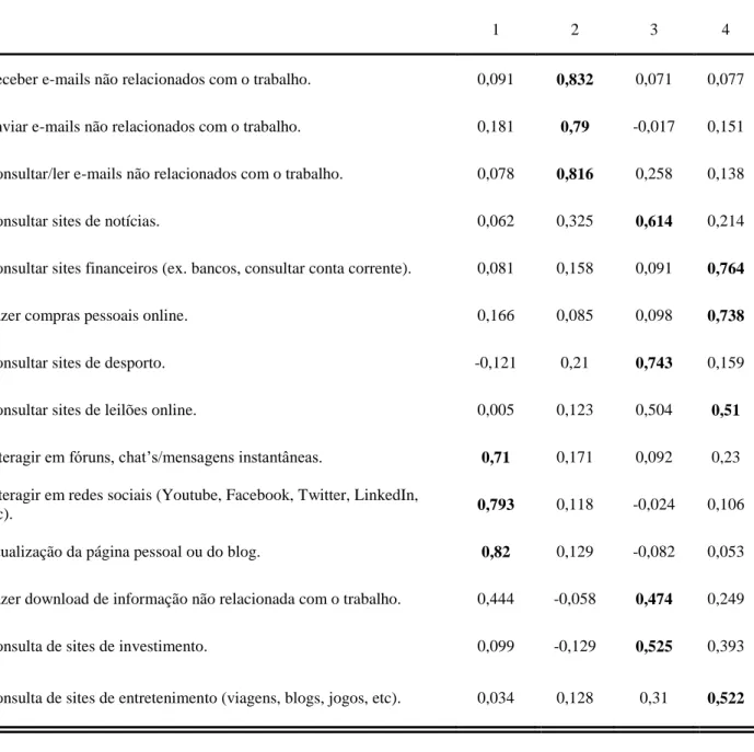 Tabela 1 – Análise Fatorial 