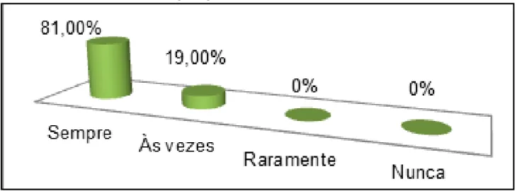 Gráfico 3 – Contribuição da informática para o processo