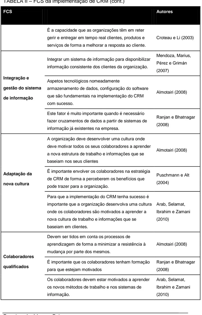 TABELA II – FCS da implementação de CRM (cont.) 