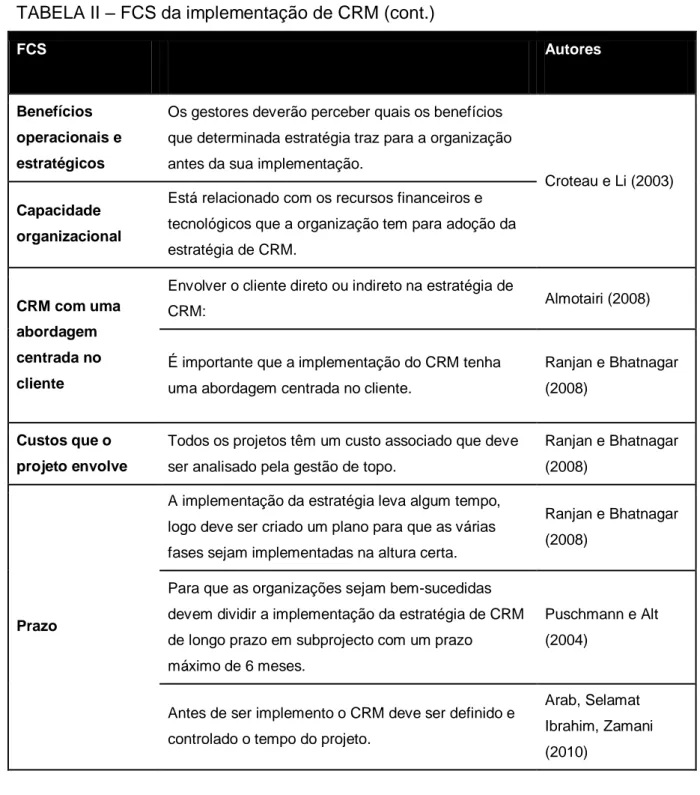 TABELA II – FCS da implementação de CRM (cont.) 
