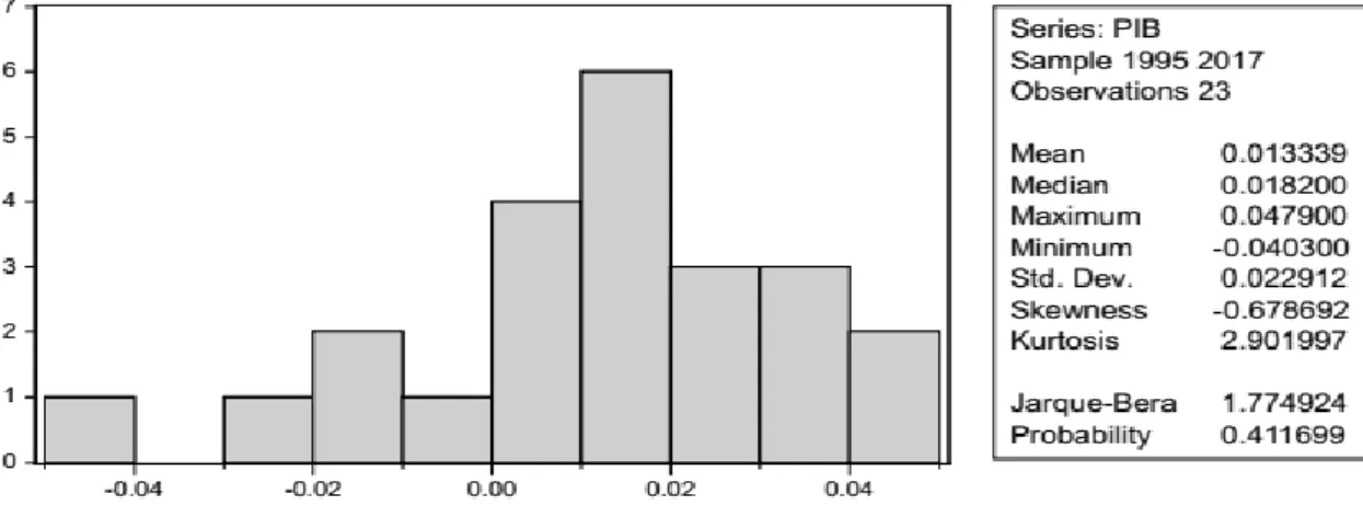 Figura 7  - Correlação das séries  