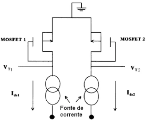 Figura  10  –  Circuito  de  medição  das  tensões  limiar  V T  de  cada  MOSFET  individual  de  um  dosimetro MOSFET dual [SOU94].