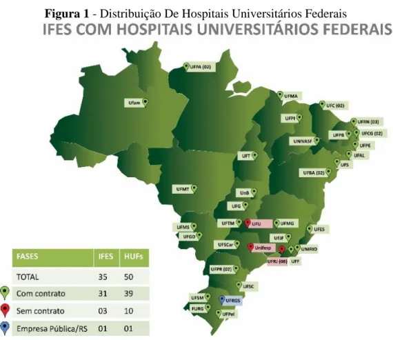 Figura 1 - Distribuição De Hospitais Universitários Federais 