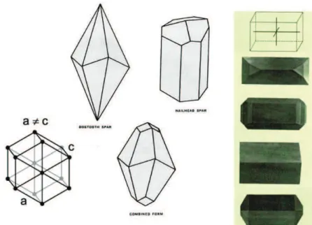 Figura 5. Representações esquemáticas de cristais à esquerda de  calcite e à direita de aragonite