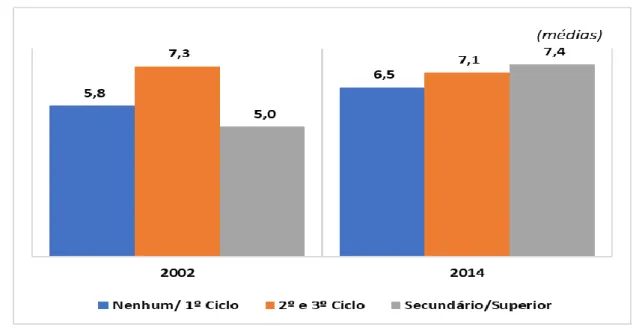 Figura 4 – Felicidade e Escolaridade 